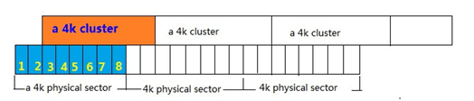 4K-Ausrichtung