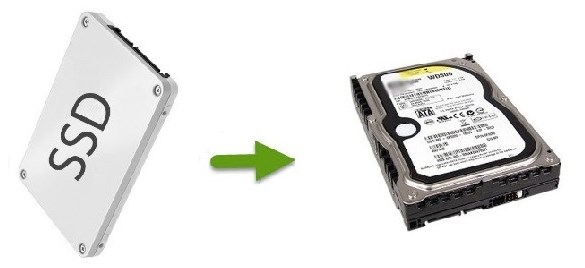 ssd auf hdd klonen