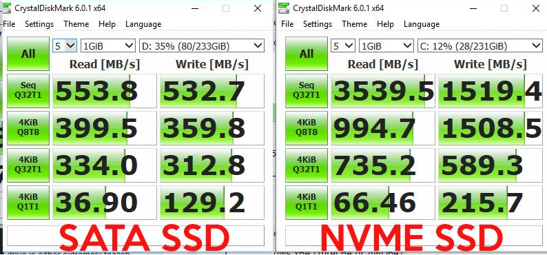 sata vs nvme geschwindigkeit