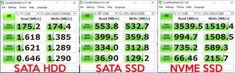 geschwindigkeit vergleichen, hdd, sata, nvme