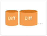 Differentielle Sicherung