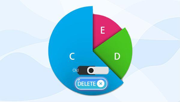 Partition auf USB-Laufwerk entfernen