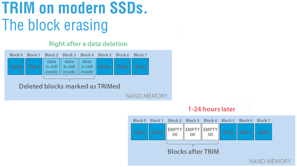 SSD-Diagramm