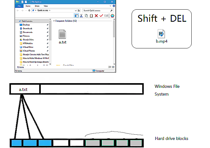 Shift + Löschen einer Datei unter Windows