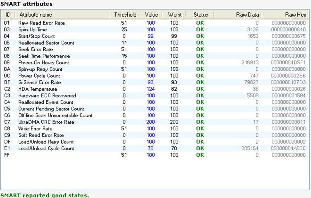 SSD-Smart-Attribute