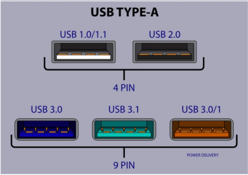 usb-versionen