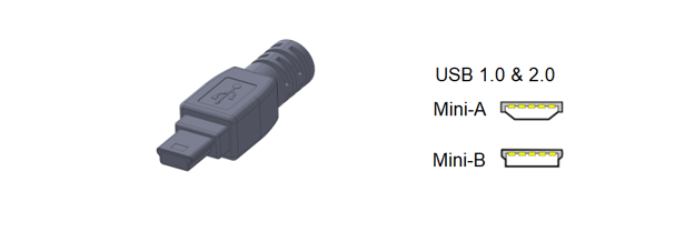 Mini-USB