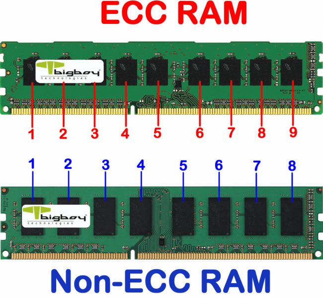 ECC-RAM